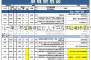 九十平方基础装修报价,九十平方基础装修报价多少