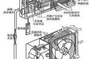 分体空调拆装方法,分体空调拆装方法图解