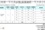 安装地暖一平方多少钱,安装地暖一平方多少钱合适