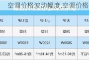 空调价格波动幅度,空调价格波动幅度大