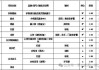 刮墙每平米价格,刮墙每平米价格多少