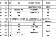 刮墙每平米价格,刮墙每平米价格多少