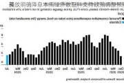 美
释放明确降息本周经济数据料支持政策调整预期