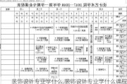 装饰设计专业学什么,装饰设计专业学什么课程