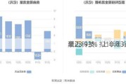 豪迈科技：上半年净利同
增23.93% 拟10派3.75元