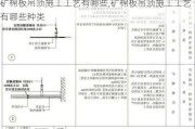 矿棉板吊顶施工工艺有哪些,矿棉板吊顶施工工艺有哪些种类