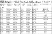 龙源电力前4个月累计完成发电量2781.23万兆瓦时 同
增长2.59%