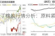 天然橡胶与顺丁橡胶行情分析：原料紧张与成本压力下的市场展望