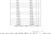 施工图审图多少钱一平方,施工图审图多少钱一平方米