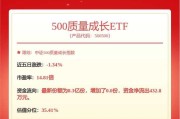 又见超级赛道！A股700亿龙头，今年狂飙超70%！多家
暴涨逾50%