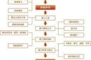 新房装修步骤和效果图,新房装修步骤和效果图