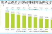 装修建材市场规模多大,装修建材市场规模多大合适