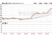 
新银行：上调短期金价预期至2700
，明年底料升至2900
