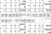 新房装修报价一平1500,新房装修报价一平1500贵吗