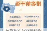 东莞品牌装修公司排名,东莞品牌装修公司排名前十