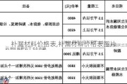 补漏材料价格表,补漏材料价格表图片