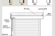 卷帘门尺寸算法,卷帘门尺寸算法图