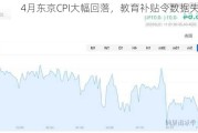 4月东京CPI大幅回落，教育补贴令数据失真？