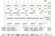 周念丽：“阳光起点”计划不仅要提升婴幼儿的认知能力，也要提升家长的育儿理念