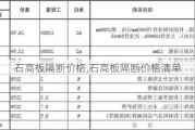 石高板隔断价格,石高板隔断价格清单