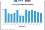 延迟六个月后 中信证券9.31亿股限售股即将解禁 有何影响？