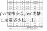 pvc线槽安装,pvc线槽安装费多少钱一米