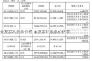 全友家私股票价格,全友家私股票价格表