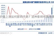 钢材价值上涨如何影响市场？这种影响有哪些潜在风险？