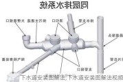 下水道安装图解法,下水道安装图解法视频