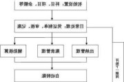 装修装饰公司账务处理,装修装饰公司账务处理流程