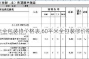 60平米全包装修价格表,60平米全包装修价格表图片