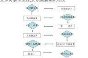 安乐窝装修流程,安乐窝装修流程图