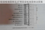 矿棉吸音板墙面做法,矿棉吸音板墙面做法图集