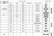 金牌橱柜价格怎么计算,金牌橱柜价格怎么计算的