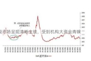 A股市场呈现清晰主线，受到机构大资金青睐