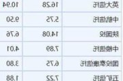 10家信托披露上半年业绩 净利最高15.59亿元