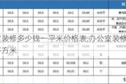 办公室装修多少钱一平米价格表,办公室装修多少钱一平方米