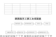 防水保护层施工工艺,屋面防水保护层施工工艺