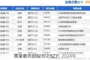 伟星新材(002372.SZ)：2024年
营业收入目标为73亿元