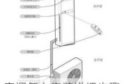 空调怎么安装详细步骤,空调怎么安装详细步骤 视频教程