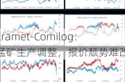 Eramet-Comilog：锰矿生产调整，报价颓势难改