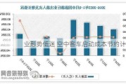 
业形势低迷 空中客车启动成本节约计划