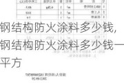 钢结构防火涂料多少钱,钢结构防火涂料多少钱一平方