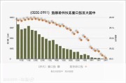 进口大豆陆续到豆粕供应压力短期将持续增加