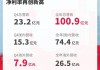 名创优品早盘涨逾8% 
净利率中枢有望进一步上行