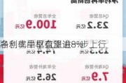 名创优品早盘涨逾8% 
净利率中枢有望进一步上行