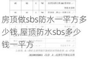 房顶做sbs防水一平方多少钱,屋顶防水sbs多少钱一平方