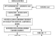 木器漆施工工艺流程图,木器漆施工工艺流程图片