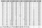 pvc电线槽,pvc电线槽的规格尺寸表