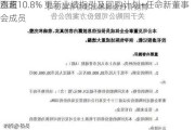 西南
涨超10.8% 更新业绩指引及回购计划+任命新董事会成员